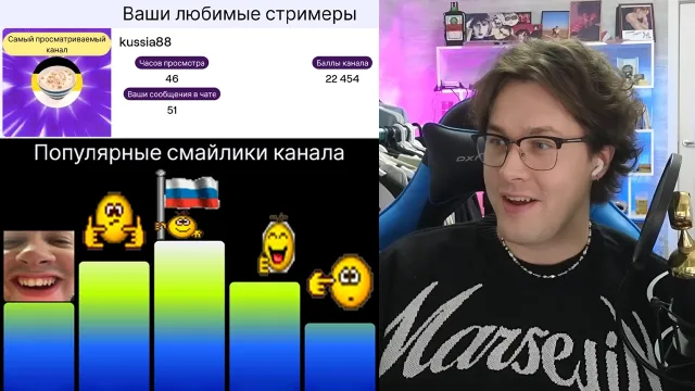 МАФАНЯ СМОТРИТ СВОИ ИТОГИ 2025 ГОДА НА ТВИЧЕ