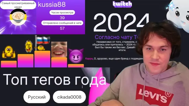 МАФАНЯ СМОТРИТ СВОИ ИТОГИ НА ТВИЧЕ ЗА 2024 ГОД